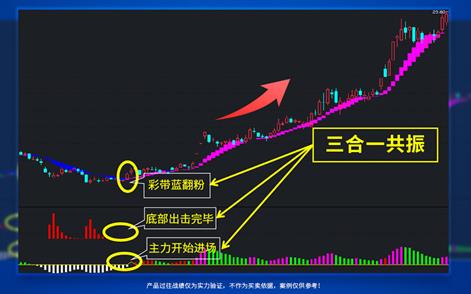 河北源达投顾的源达慧选股有什么用？股票买卖决策怎么把控？